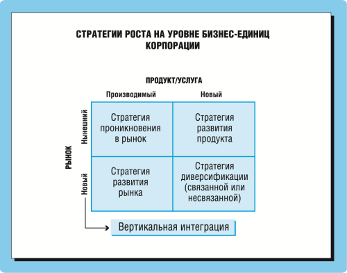 Маркетинг для топ-менеджеров - i_009.png