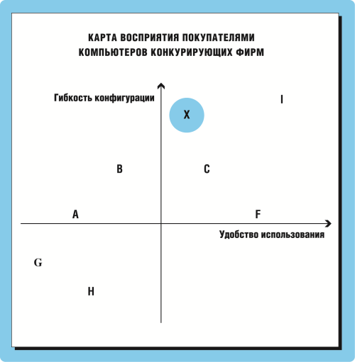 Маркетинг для топ-менеджеров - i_011.png