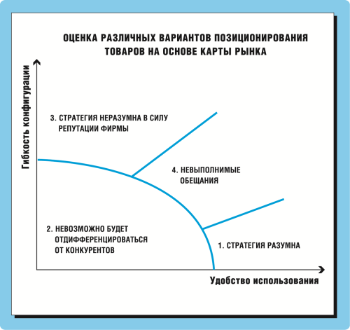 Маркетинг для топ-менеджеров - i_012.png