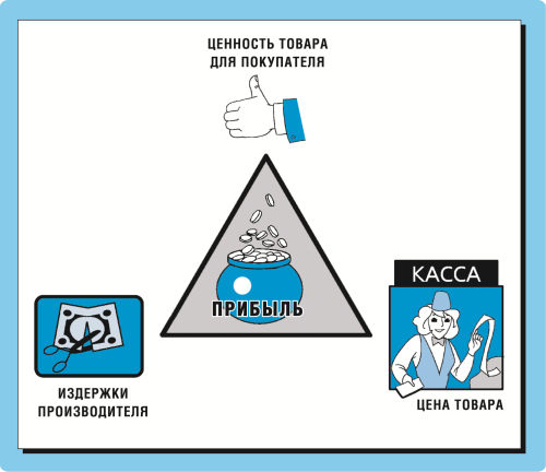 Маркетинг для топ-менеджеров - i_015.png