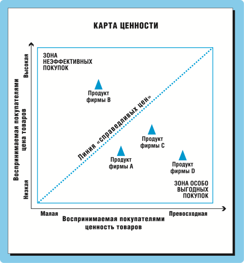 Маркетинг для топ-менеджеров - i_016.png