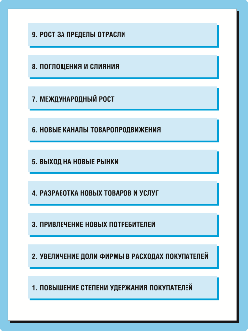 Маркетинг для топ-менеджеров - i_018.png