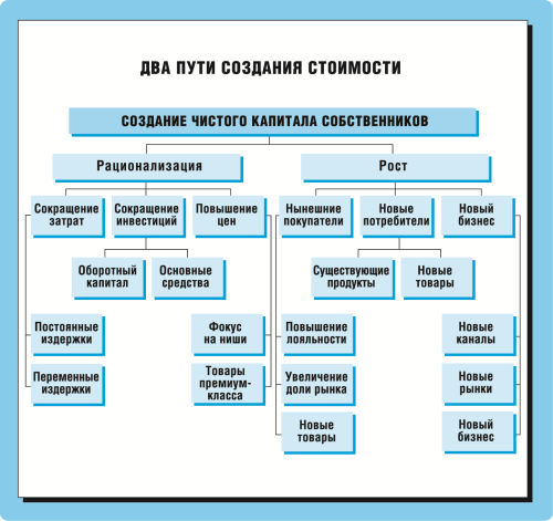 Маркетинг для топ-менеджеров - i_020.png