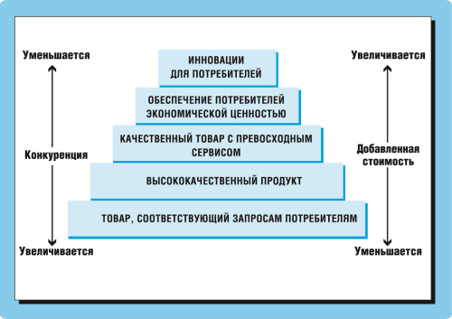 Маркетинг для топ-менеджеров - i_021.png