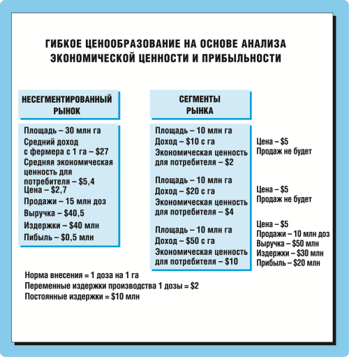 Маркетинг для топ-менеджеров - i_022.png