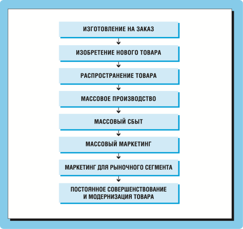 Маркетинг для топ-менеджеров - i_023.png