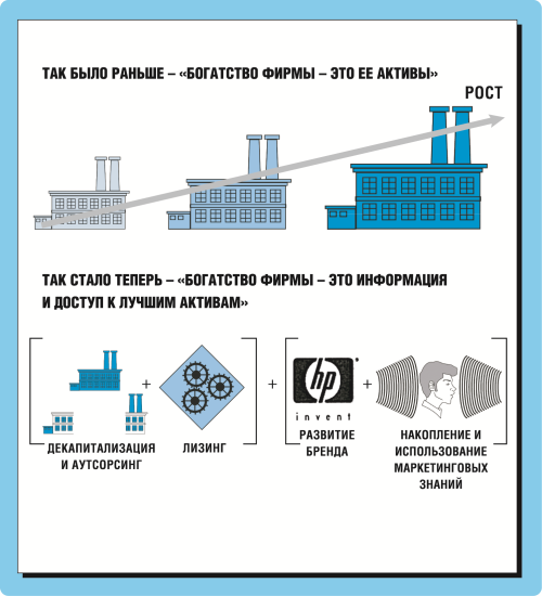 Маркетинг для топ-менеджеров - i_027.png