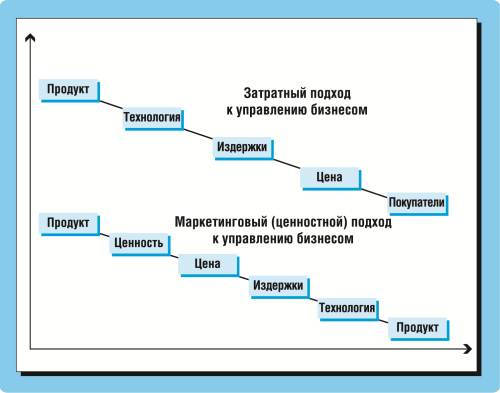 Маркетинг для топ-менеджеров - i_028.png