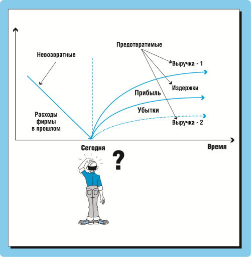 Маркетинг для топ-менеджеров - i_029.png