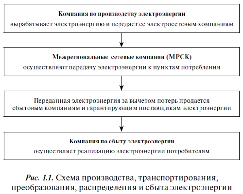 Эксплуатация электрических подстанций и распределительных устройств - i_001.png