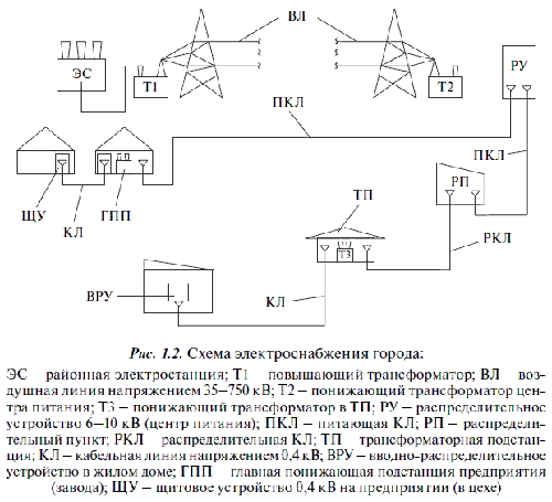 Эксплуатация электрических подстанций и распределительных устройств - i_002.png