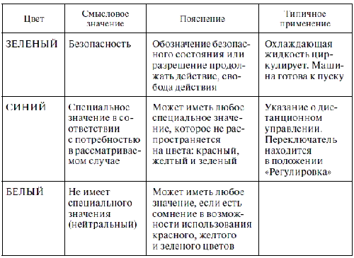 Эксплуатация электрических подстанций и распределительных устройств - i_004.png