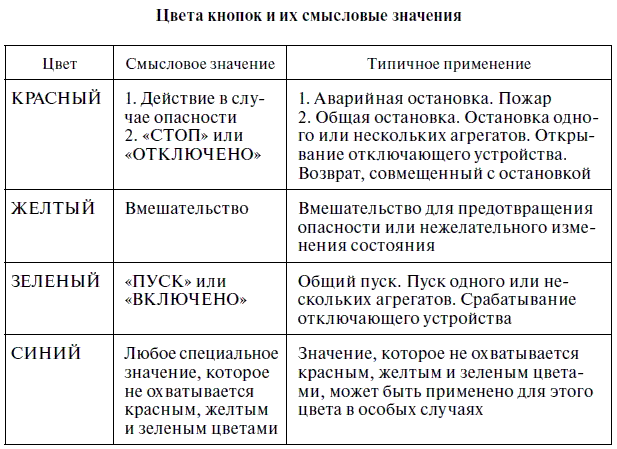 Эксплуатация электрических подстанций и распределительных устройств - i_005.png