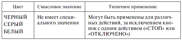 Эксплуатация электрических подстанций и распределительных устройств - i_006.png