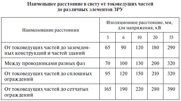 Эксплуатация электрических подстанций и распределительных устройств - i_007.png