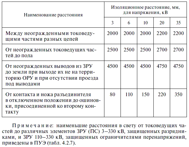 Эксплуатация электрических подстанций и распределительных устройств - i_008.png