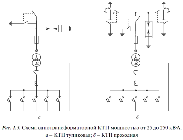 Эксплуатация электрических подстанций и распределительных устройств - i_010.png