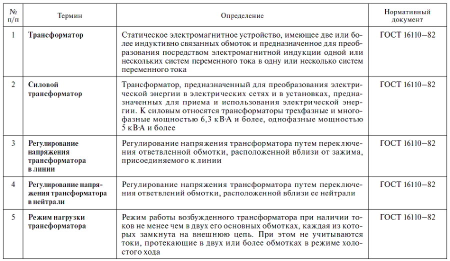 Эксплуатация электрических подстанций и распределительных устройств - i_011.png