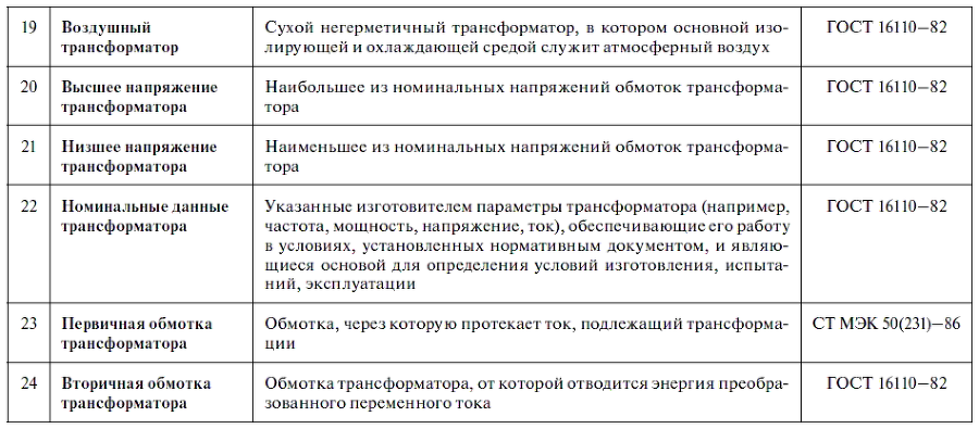 Эксплуатация электрических подстанций и распределительных устройств - i_014.png