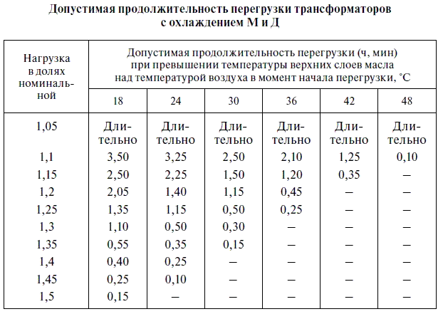 Эксплуатация электрических подстанций и распределительных устройств - i_020.png