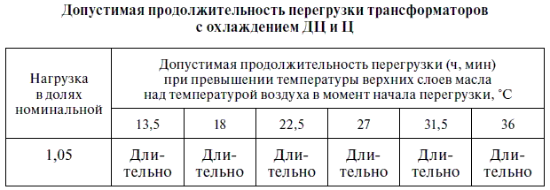 Эксплуатация электрических подстанций и распределительных устройств - i_021.png