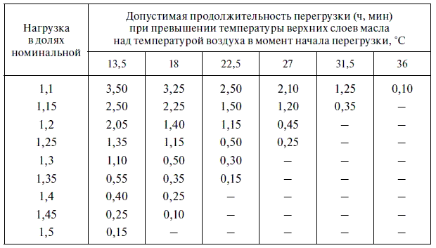 Эксплуатация электрических подстанций и распределительных устройств - i_022.png