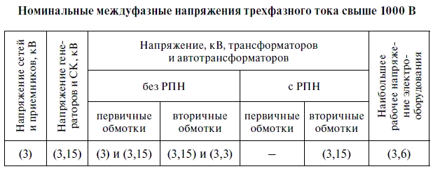 Эксплуатация электрических подстанций и распределительных устройств - i_029.png