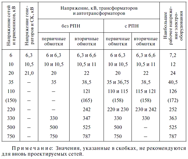 Эксплуатация электрических подстанций и распределительных устройств - i_030.png