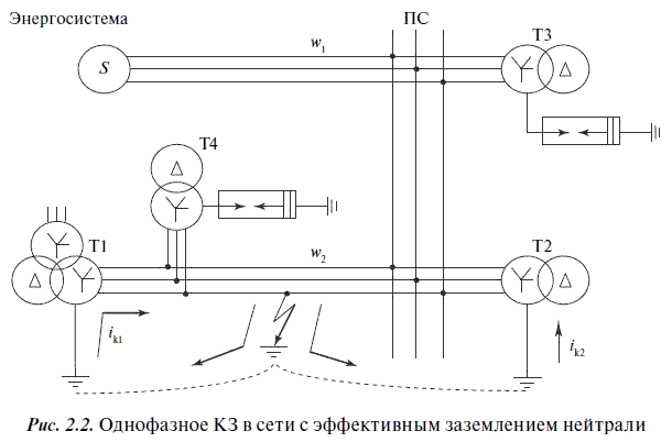 Эксплуатация электрических подстанций и распределительных устройств - i_034.png