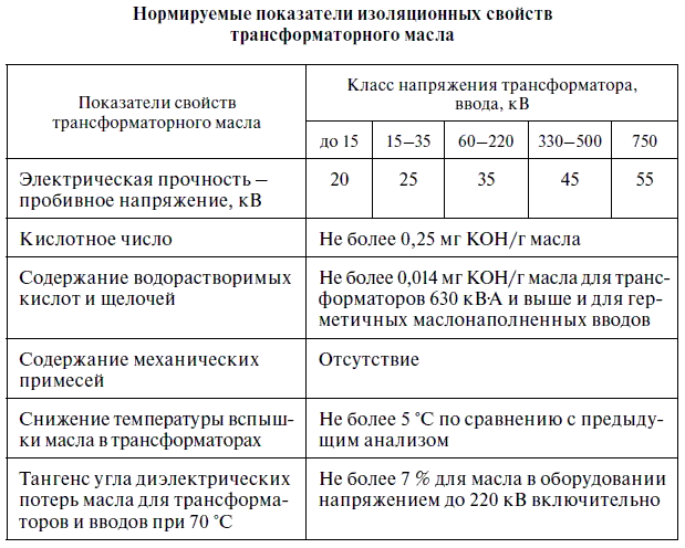 Эксплуатация электрических подстанций и распределительных устройств - i_035.png