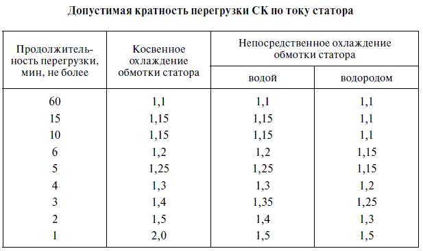 Эксплуатация электрических подстанций и распределительных устройств - i_039.png