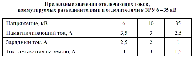 Эксплуатация электрических подстанций и распределительных устройств - i_040.png