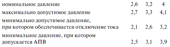 Эксплуатация электрических подстанций и распределительных устройств - i_042.png