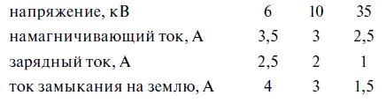 Эксплуатация электрических подстанций и распределительных устройств - i_044.png