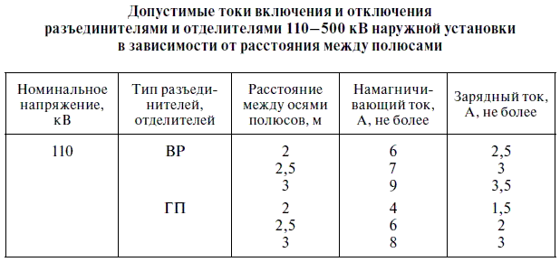 Эксплуатация электрических подстанций и распределительных устройств - i_045.png