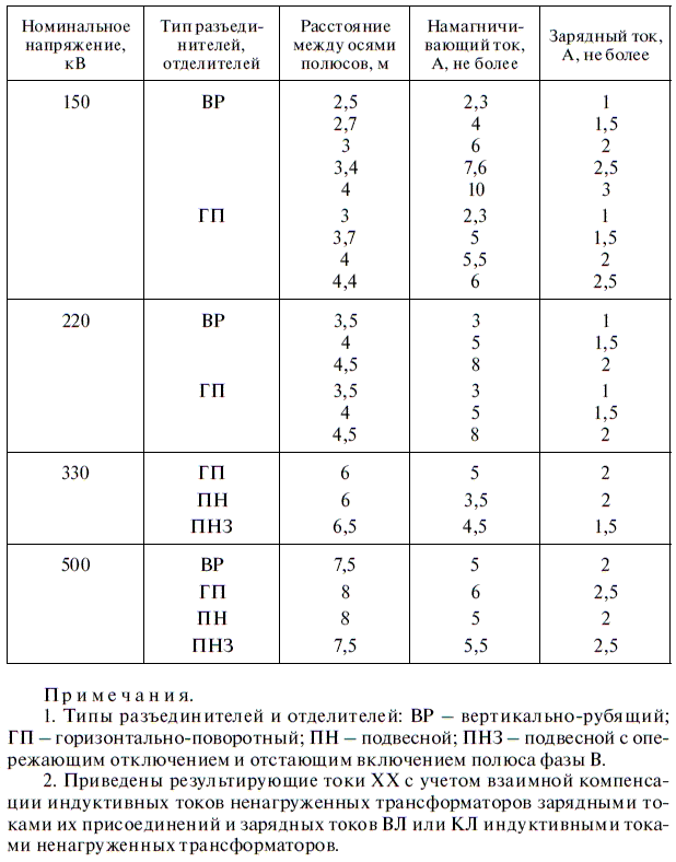 Эксплуатация электрических подстанций и распределительных устройств - i_046.png