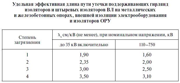 Эксплуатация электрических подстанций и распределительных устройств - i_064.png