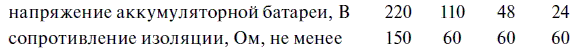 Эксплуатация электрических подстанций и распределительных устройств - i_068.png