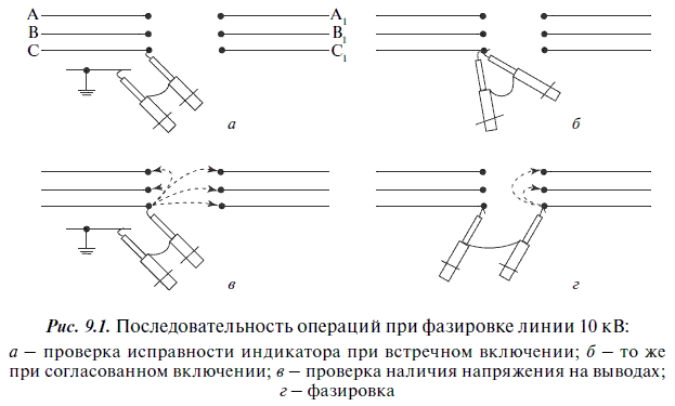 Эксплуатация электрических подстанций и распределительных устройств - i_081.png