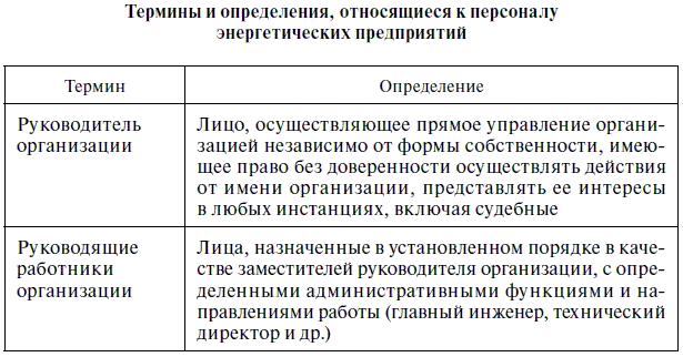 Эксплуатация электрических подстанций и распределительных устройств - i_087.png