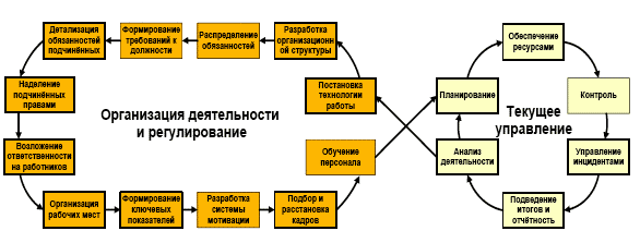 Должностная инструкция руководителя, или «Управленческая восьмерка» - _00.png