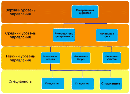 Должностная инструкция руководителя, или «Управленческая восьмерка» - _019.png