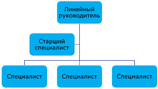 Должностная инструкция руководителя, или «Управленческая восьмерка» - _021.png