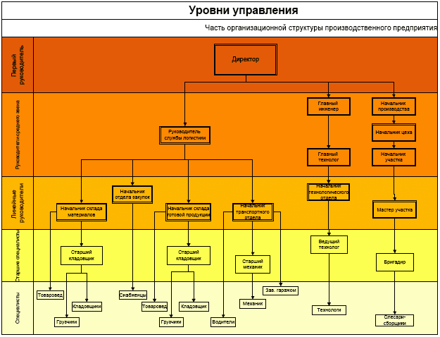 Должностная инструкция руководителя, или «Управленческая восьмерка» - _022.png