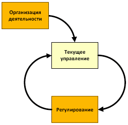 Должностная инструкция руководителя, или «Управленческая восьмерка» - _027.png