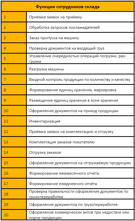 Должностная инструкция руководителя, или «Управленческая восьмерка» - _035.png