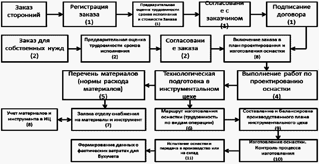 Должностная инструкция руководителя, или «Управленческая восьмерка» - _037.png