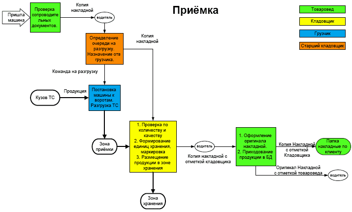 Должностная инструкция руководителя, или «Управленческая восьмерка» - _042.png