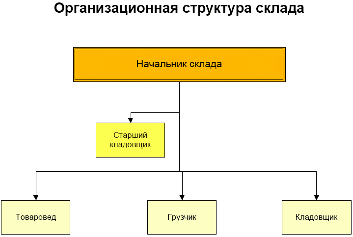 Должностная инструкция руководителя, или «Управленческая восьмерка» - _045.png