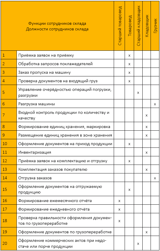 Должностная инструкция руководителя, или «Управленческая восьмерка» - _048.png